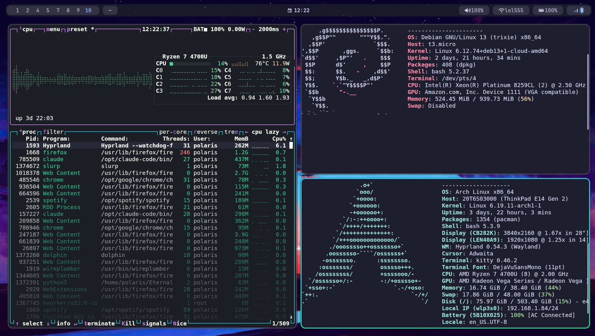 My actual Hyprland workflow